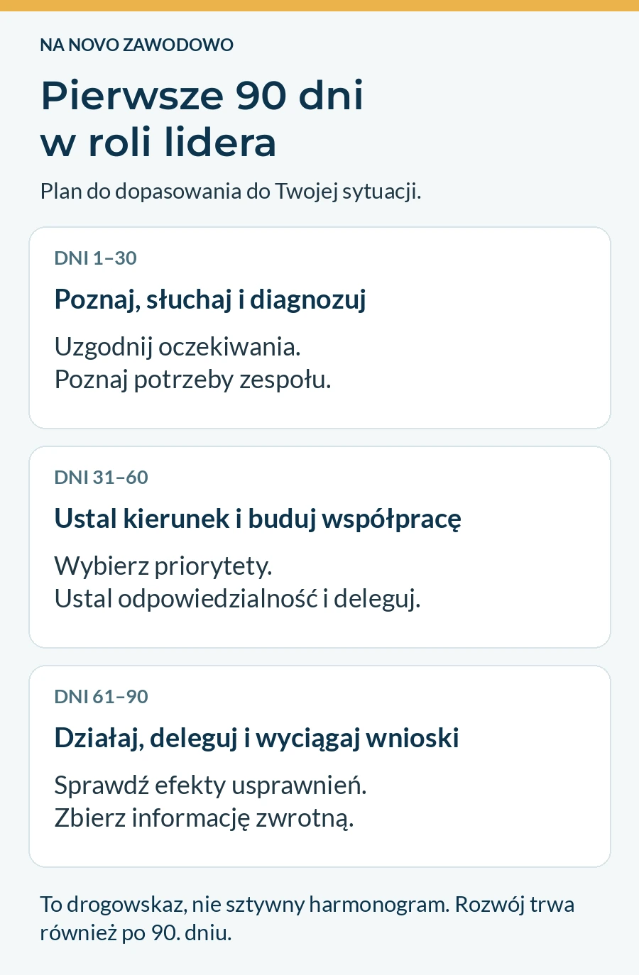 Plan pierwszych 90 dni lidera: poznanie zespołu, ustalenie kierunku i działanie
