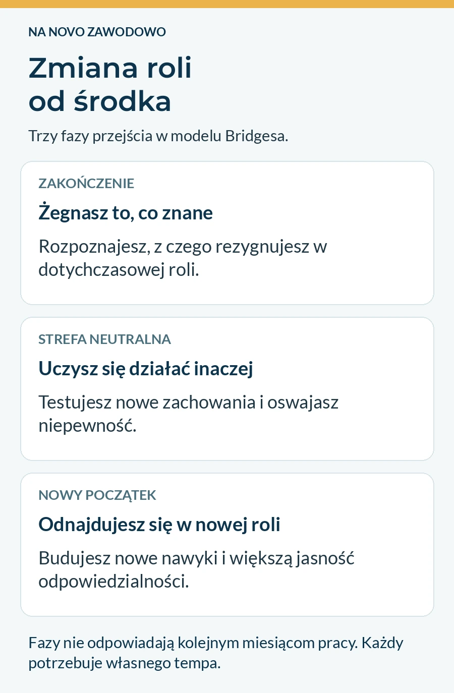 Trzy fazy zmiany roli według modelu Bridgesa: zakończenie, strefa neutralna i nowy początek